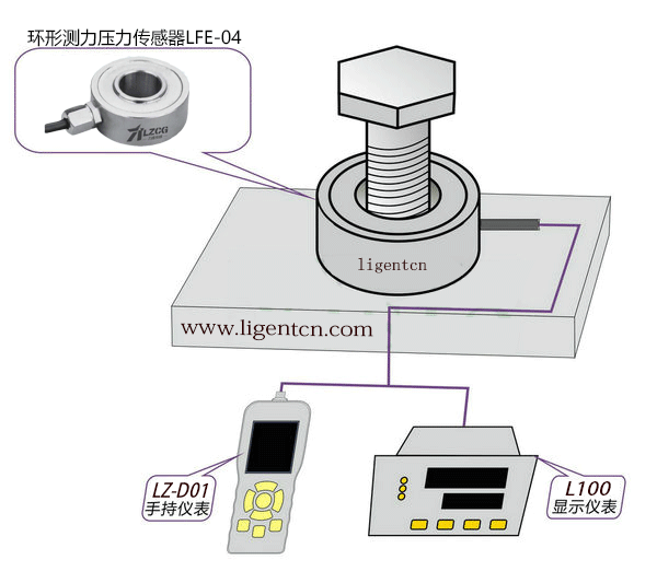 环形测力传感器应用
