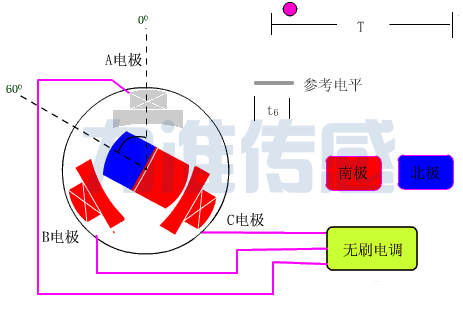 扭矩力传感器的校验与安装校正要点(图2)
